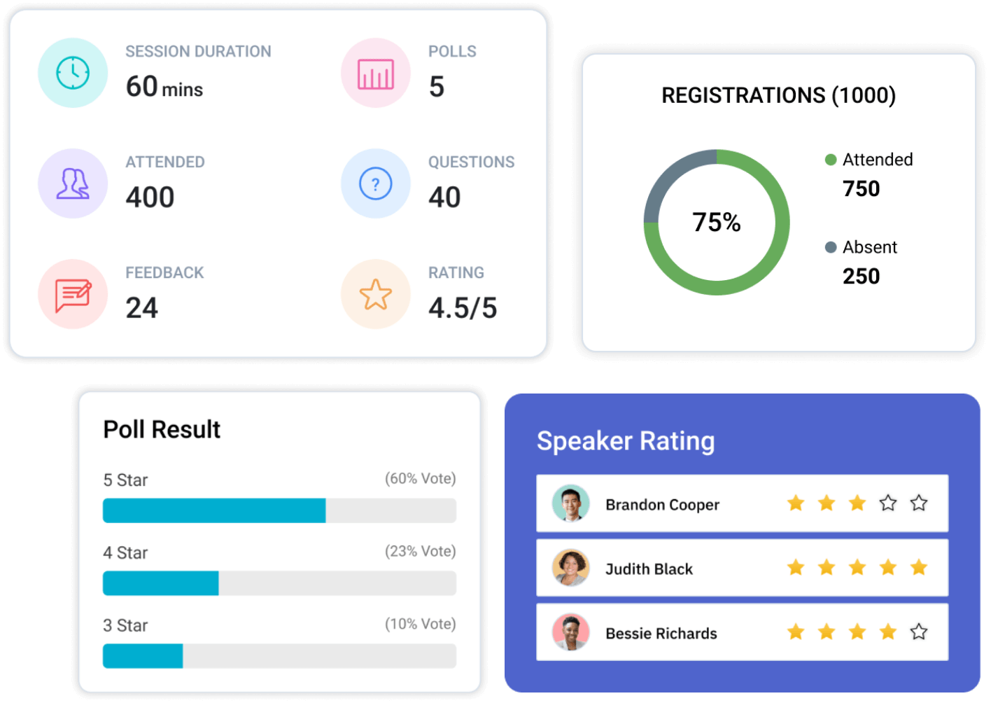 分析关键活动指标 具有活动分析功能的虚拟活动平台