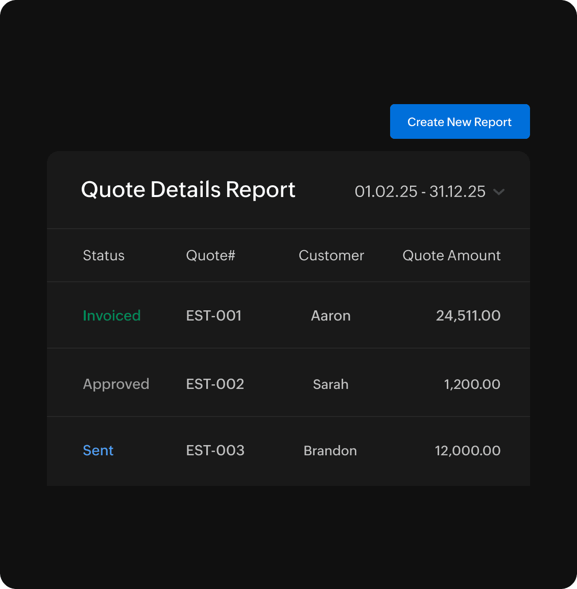 通过报价单分析绩效-Zoho Books进销存系统