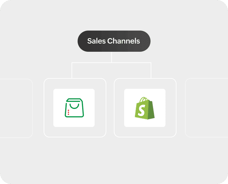代表销售渠道的标志,如Zoho Commerce、Shopify和其他电子商务平台。
