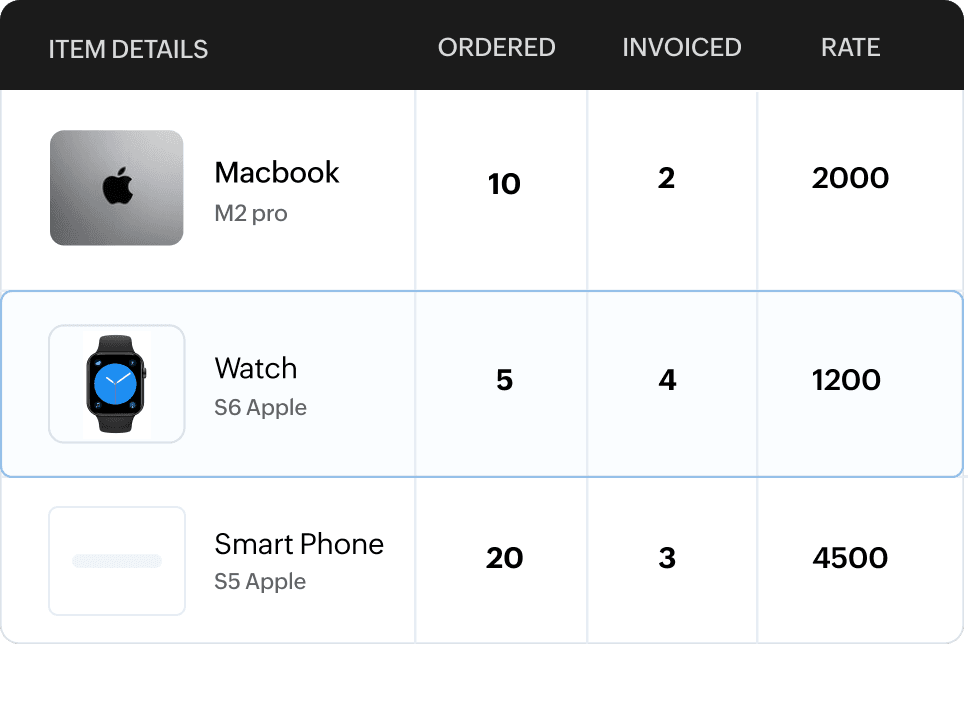 订单缺货时开具部分形式发票-Zoho Books进销存系统
