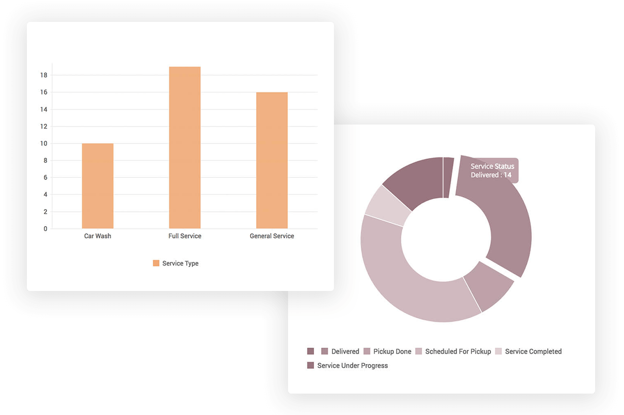数据库仪表盘-Zoho Creator