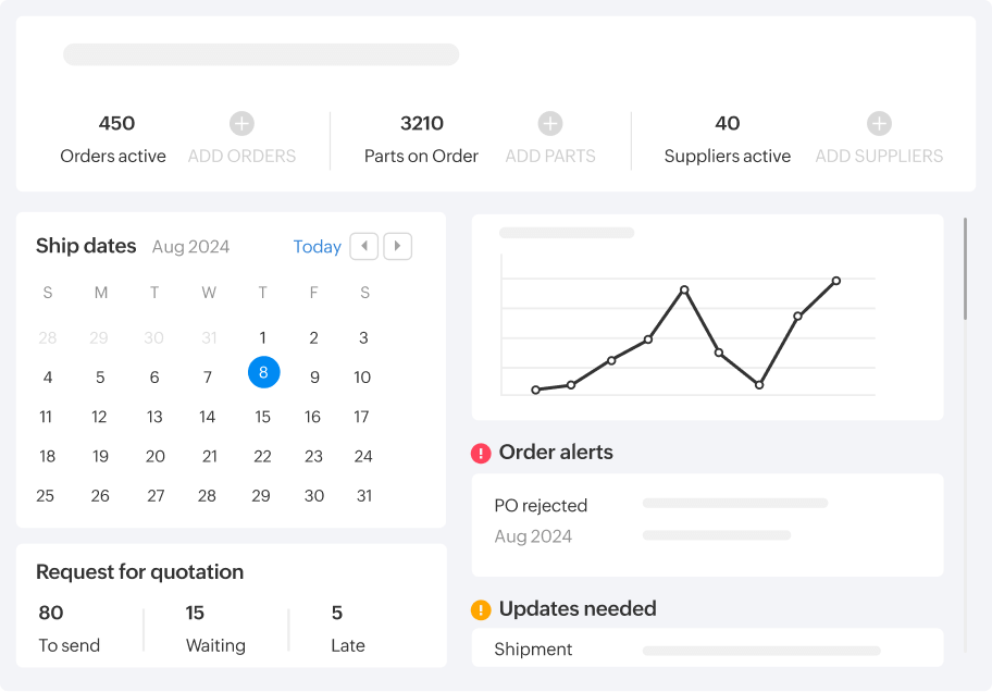 订单管理仪表板界面