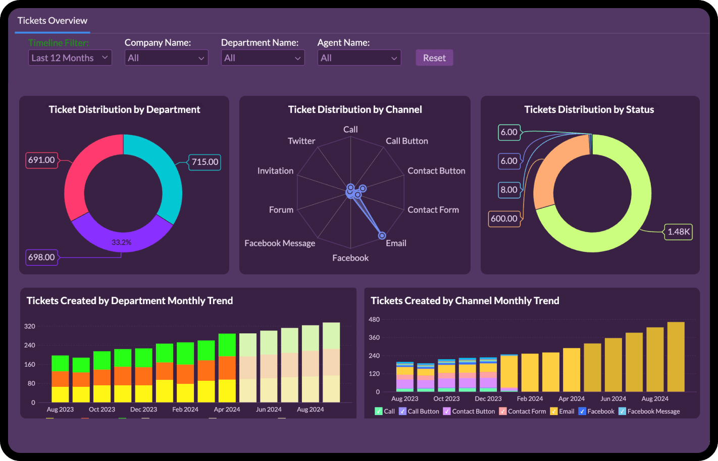 商业智能和分析