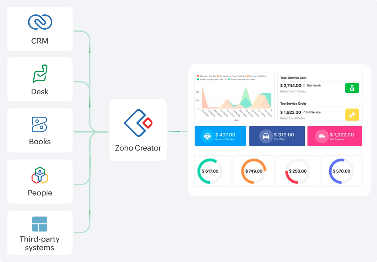 用Zoho Creator扩展您的应用