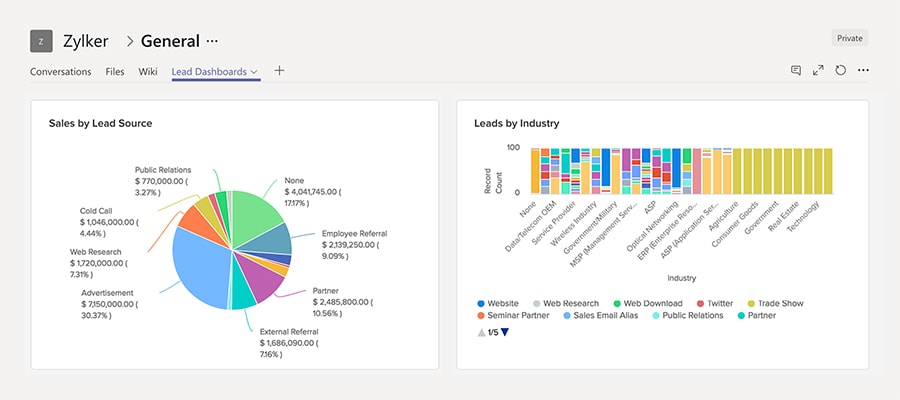 通过 Microsoft Teams 共享仪表板
