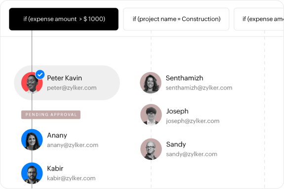 “报销审批流程-Zoho