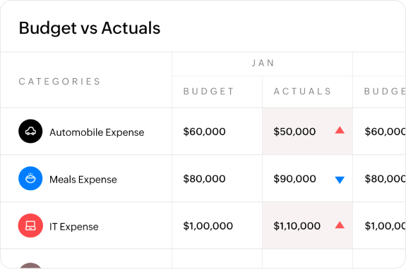财务预算管理-Zoho Expense报销系统