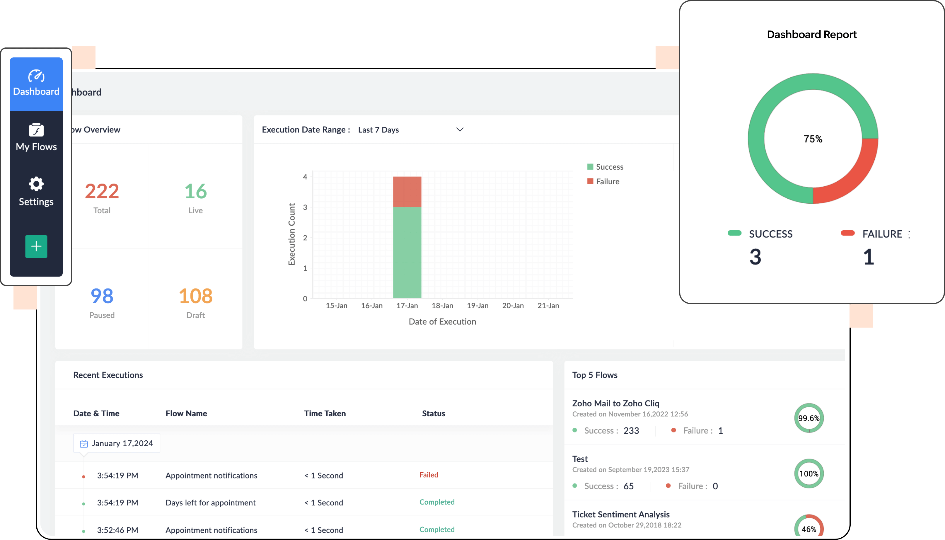 免代码集成创建