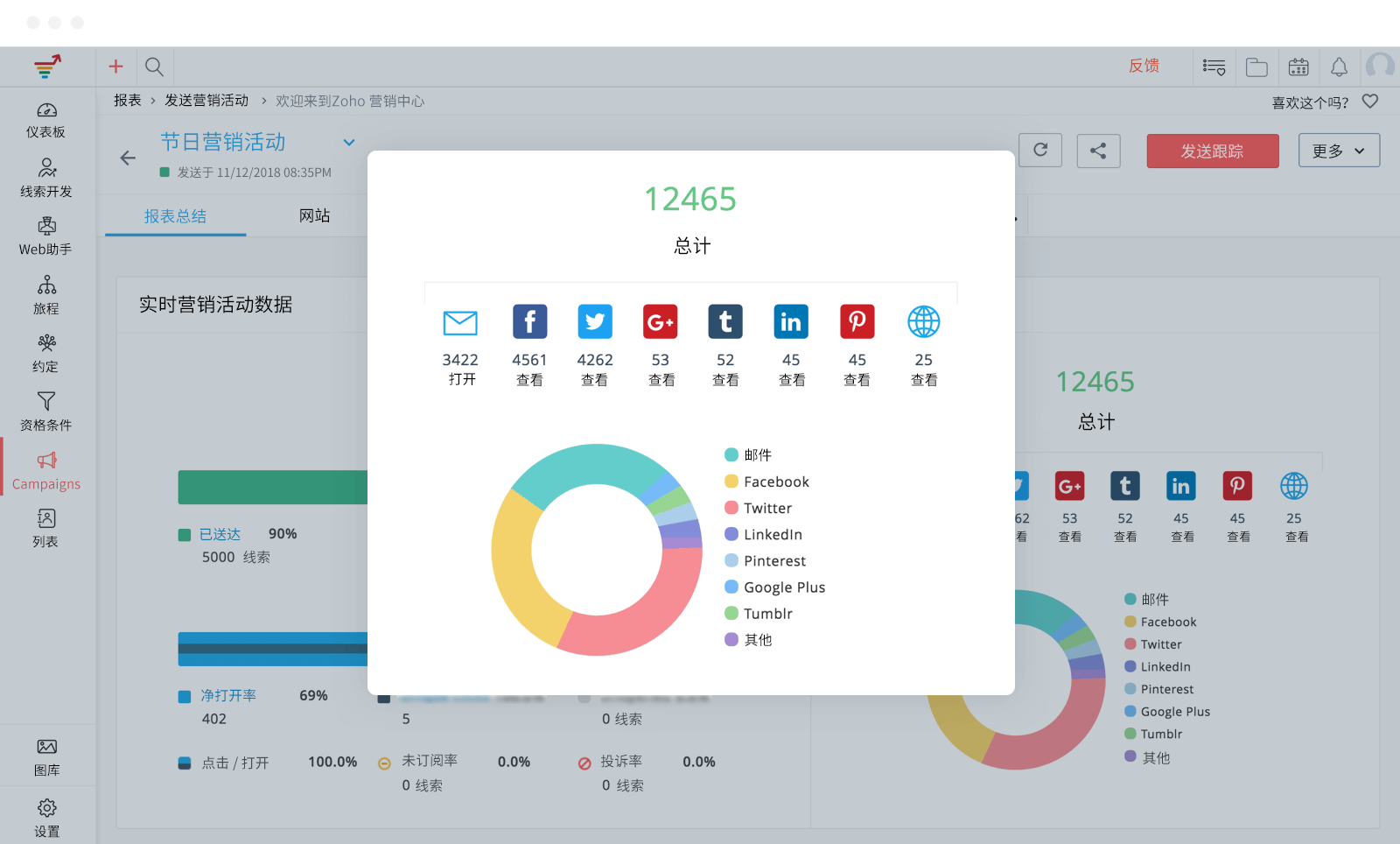 基于营销活动的报告