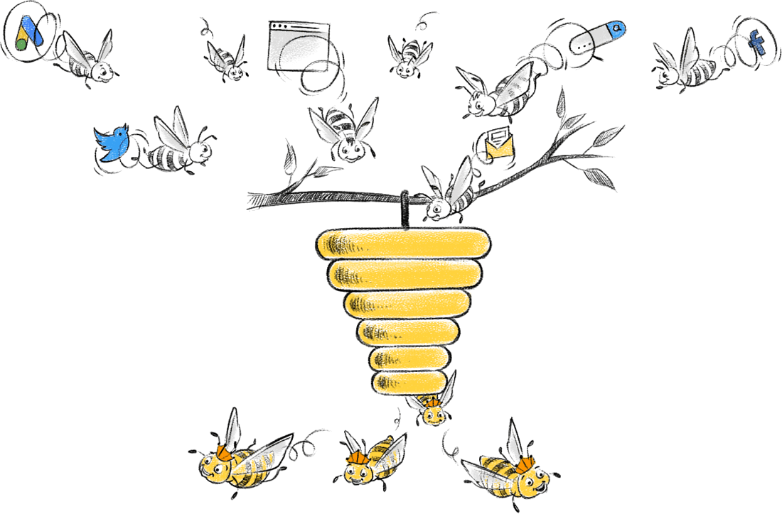 使营销和销售更紧密的功能