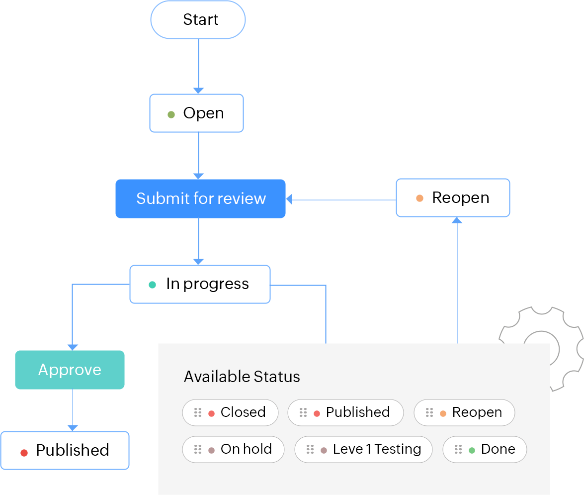 实现工作自动化