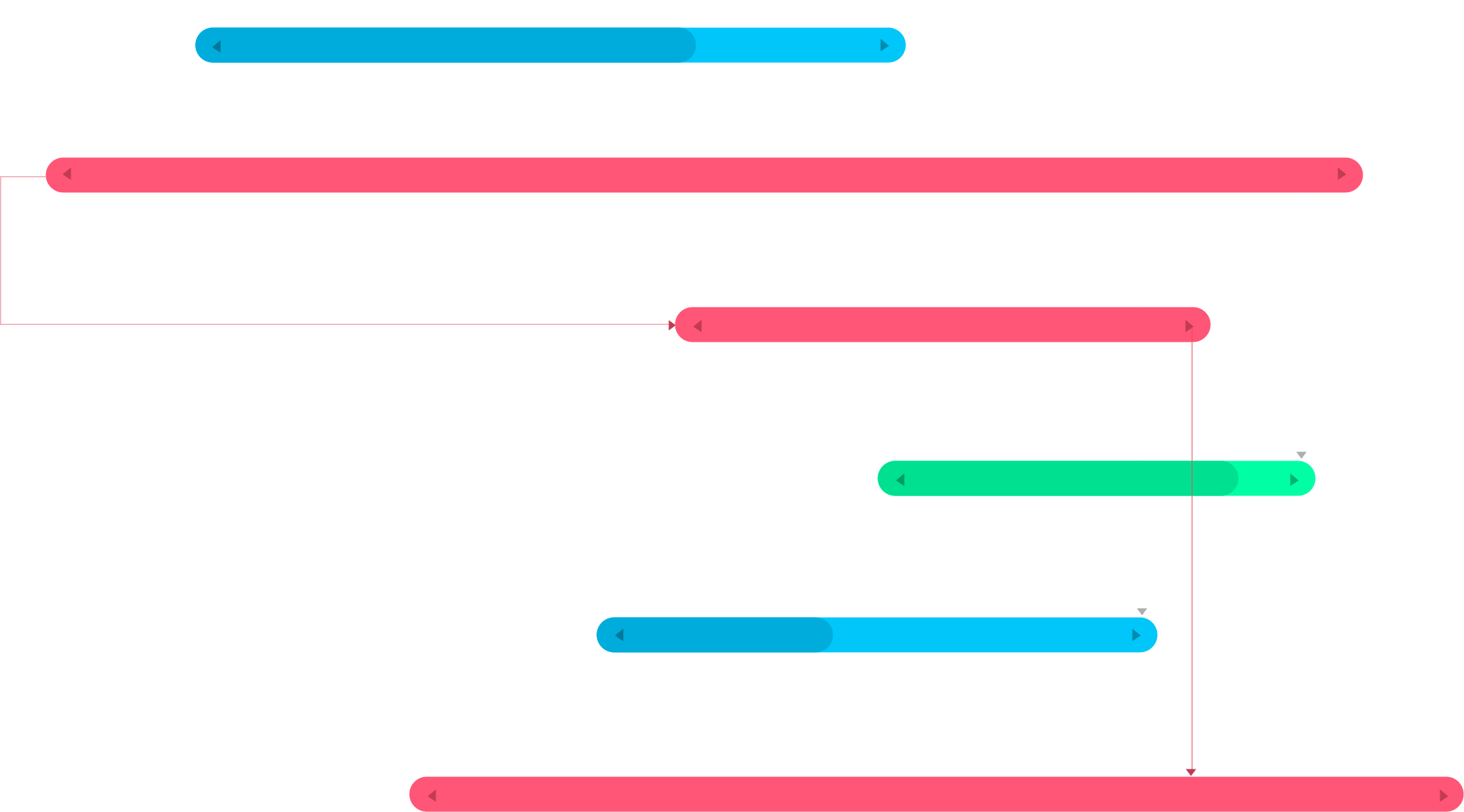 可视化您的项目