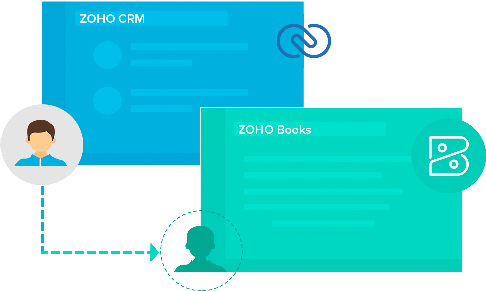 Books集成CRM,了解关于客户的一切