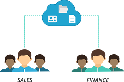 通过CRM和Books集成,提高服务可见性