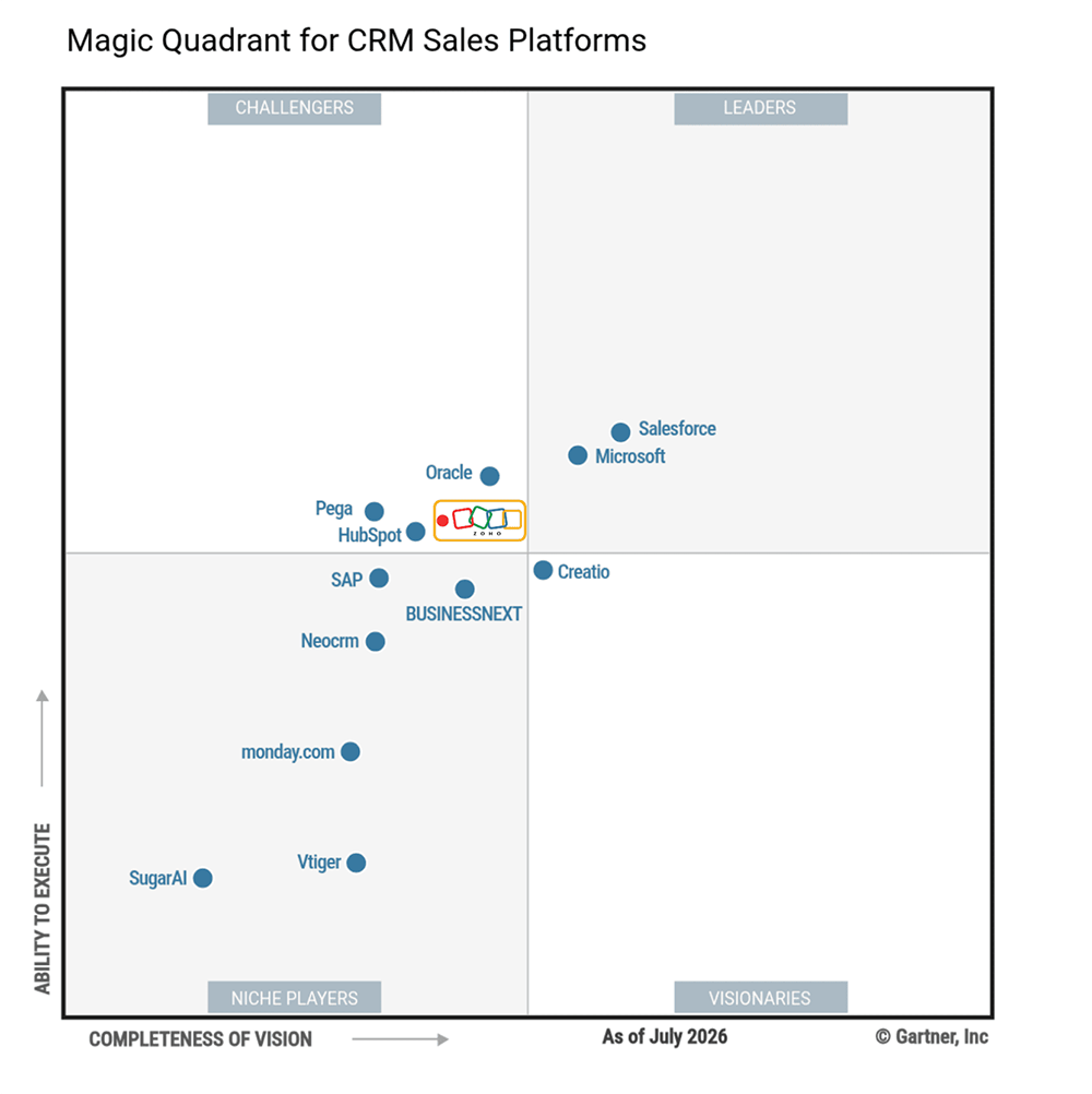 Zoho CRM连续15年入选Gartner销售类魔力象限