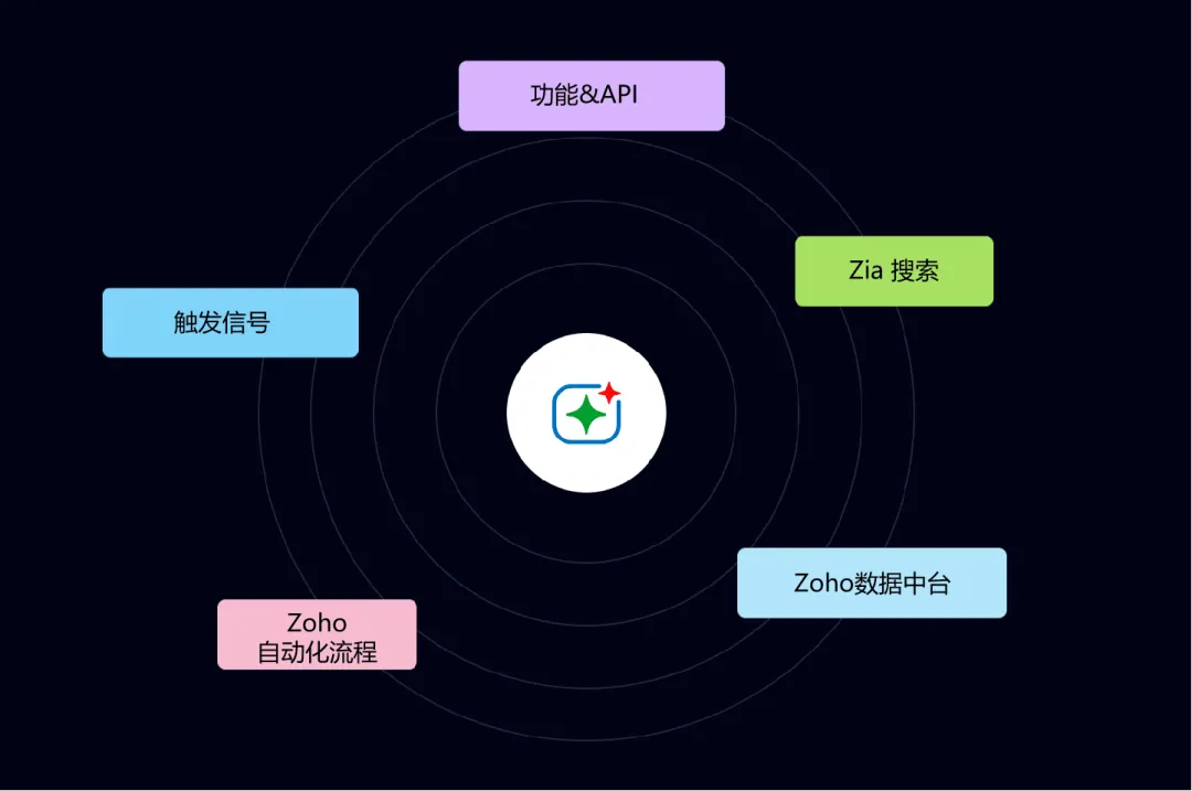 Zoho亮相出海HR论坛:以全球化人力资源管理方案破解跨国团队管理难题