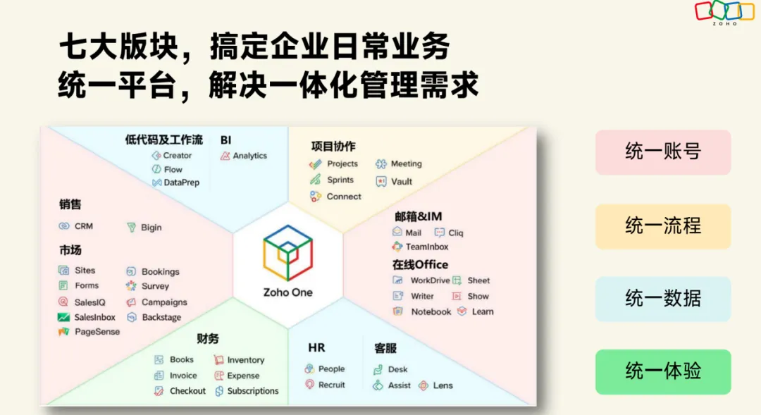 廿载砺剑:解码Zoho CRM跻身全球四强的进化密码