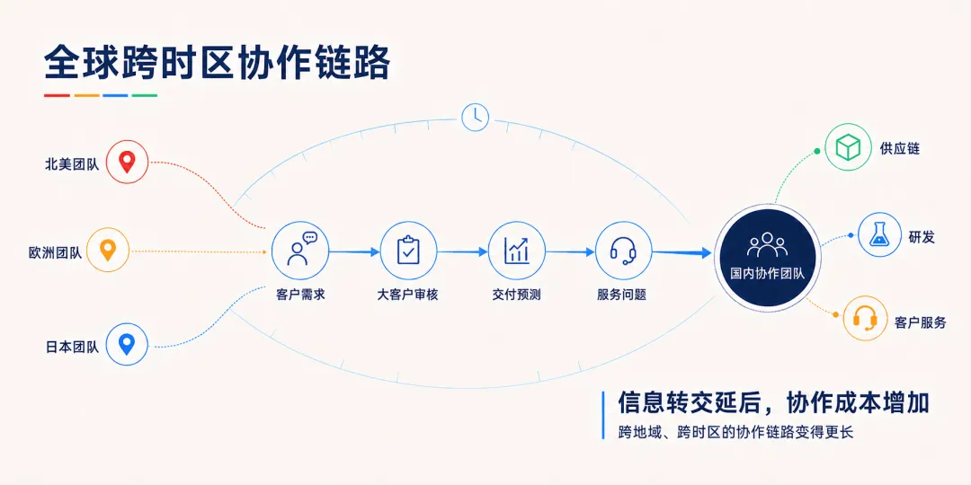 对话IWISS | 300%效率提升背后,一场持续13年的数字化实践