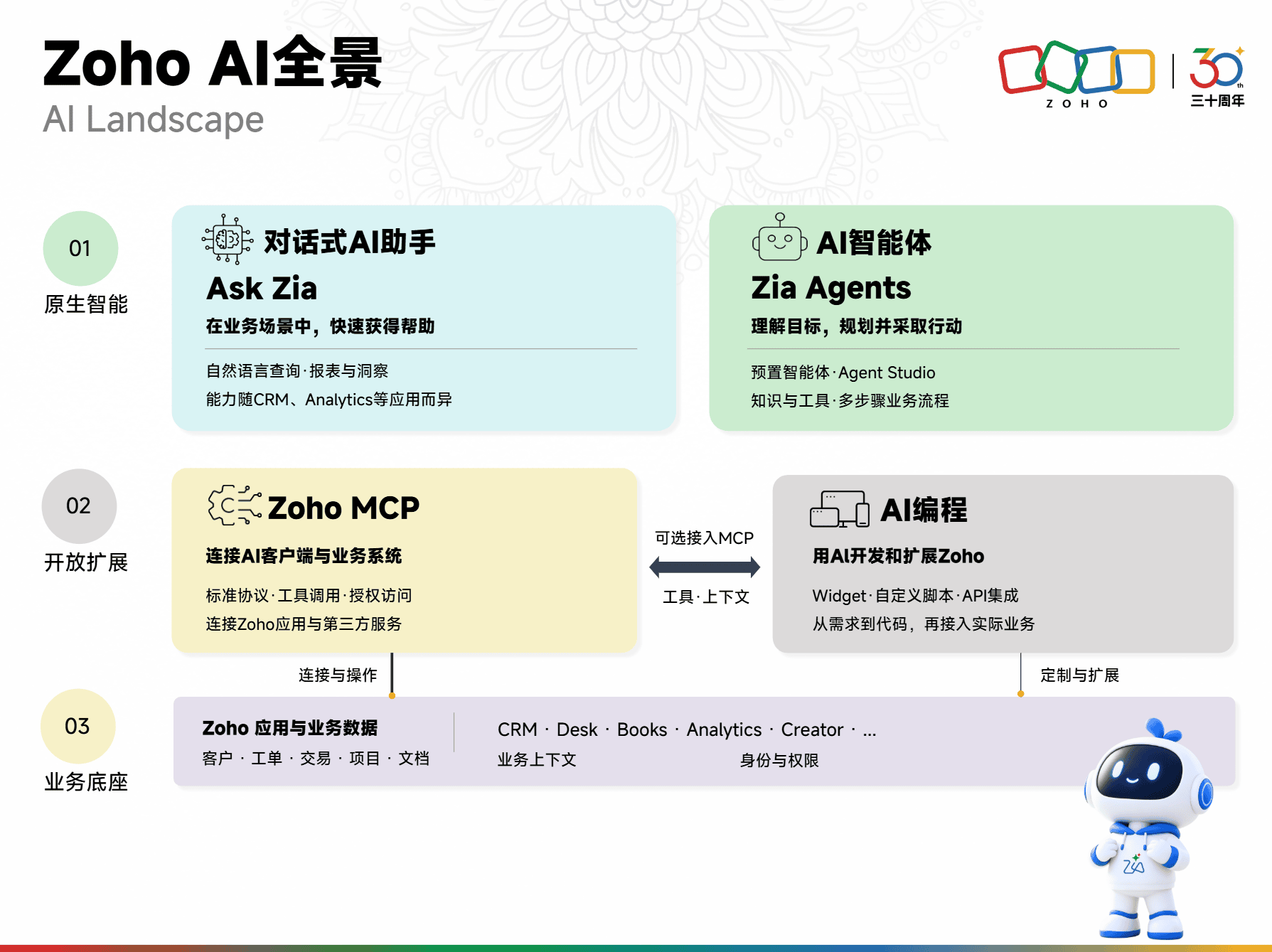 Zoho在京举办媒体沟通会:发布中国企业全球化成长计划