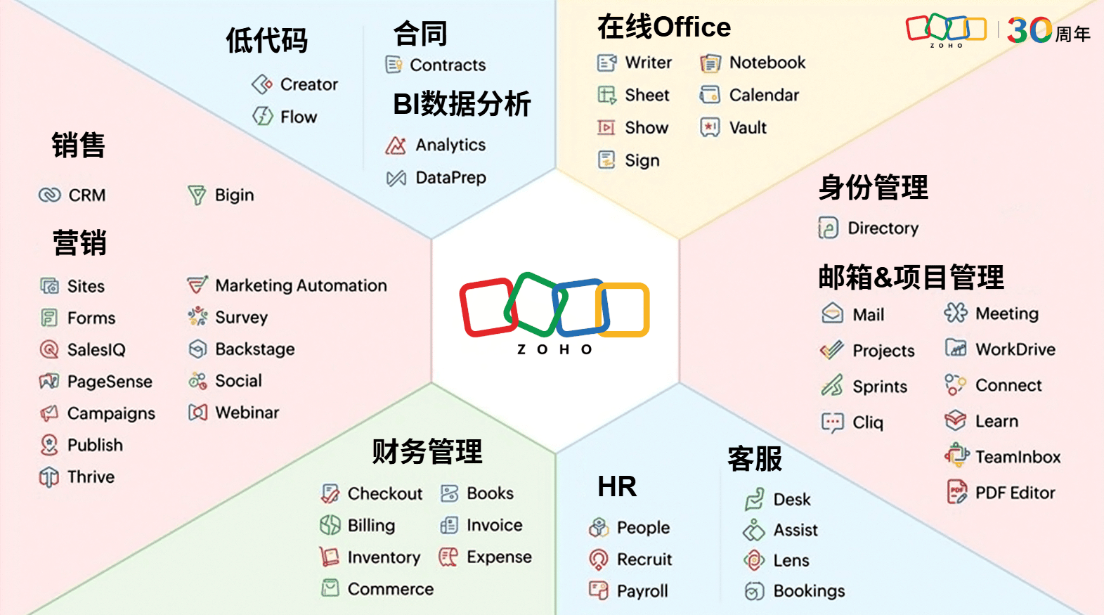 Zoho登陆「中国最忙火车站」:一封邮件,链接全球商机