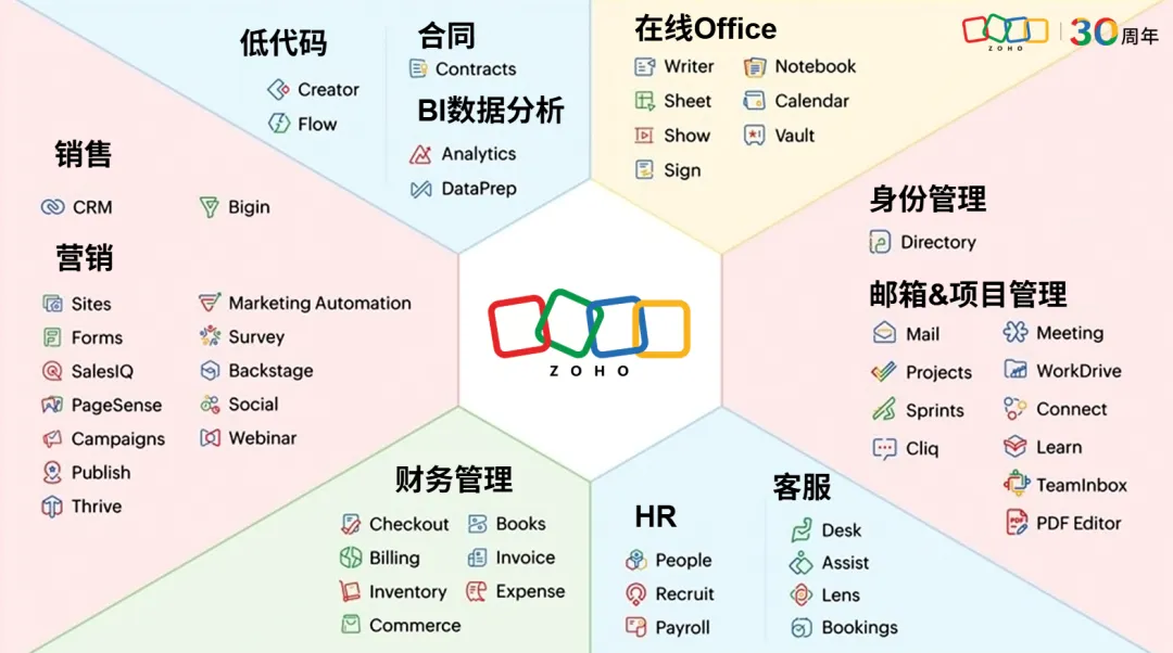 一家SaaS巨头的“中场重启”,AI 时代下的底层叙事