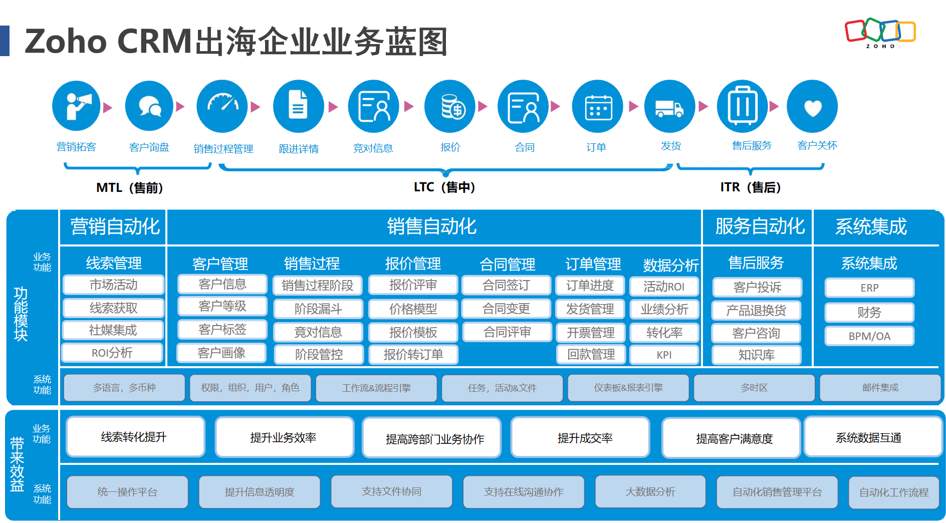 领跑跨境服务赛道!Zoho入选36氪WISE2025「年度跨境服务全球化企业」榜单