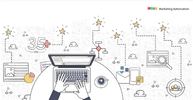 企业必备的营销自动化平台