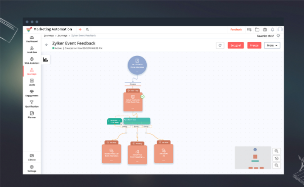 企业必备的营销自动化平台