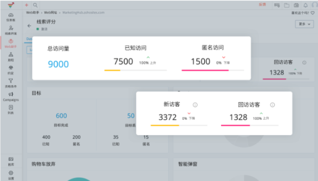 企业必备的营销自动化平台
