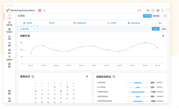 企业必备的营销自动化平台