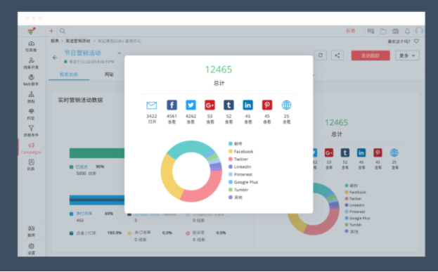 企业必备的营销自动化平台