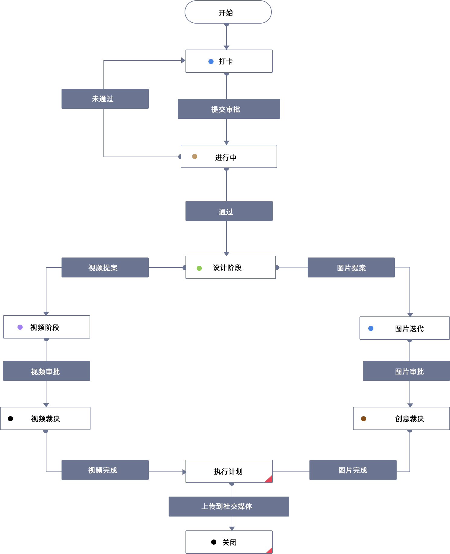 任务流程可视化