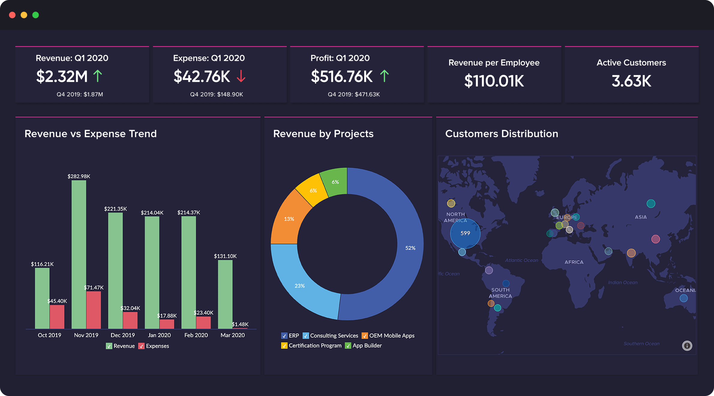 What is data visualization