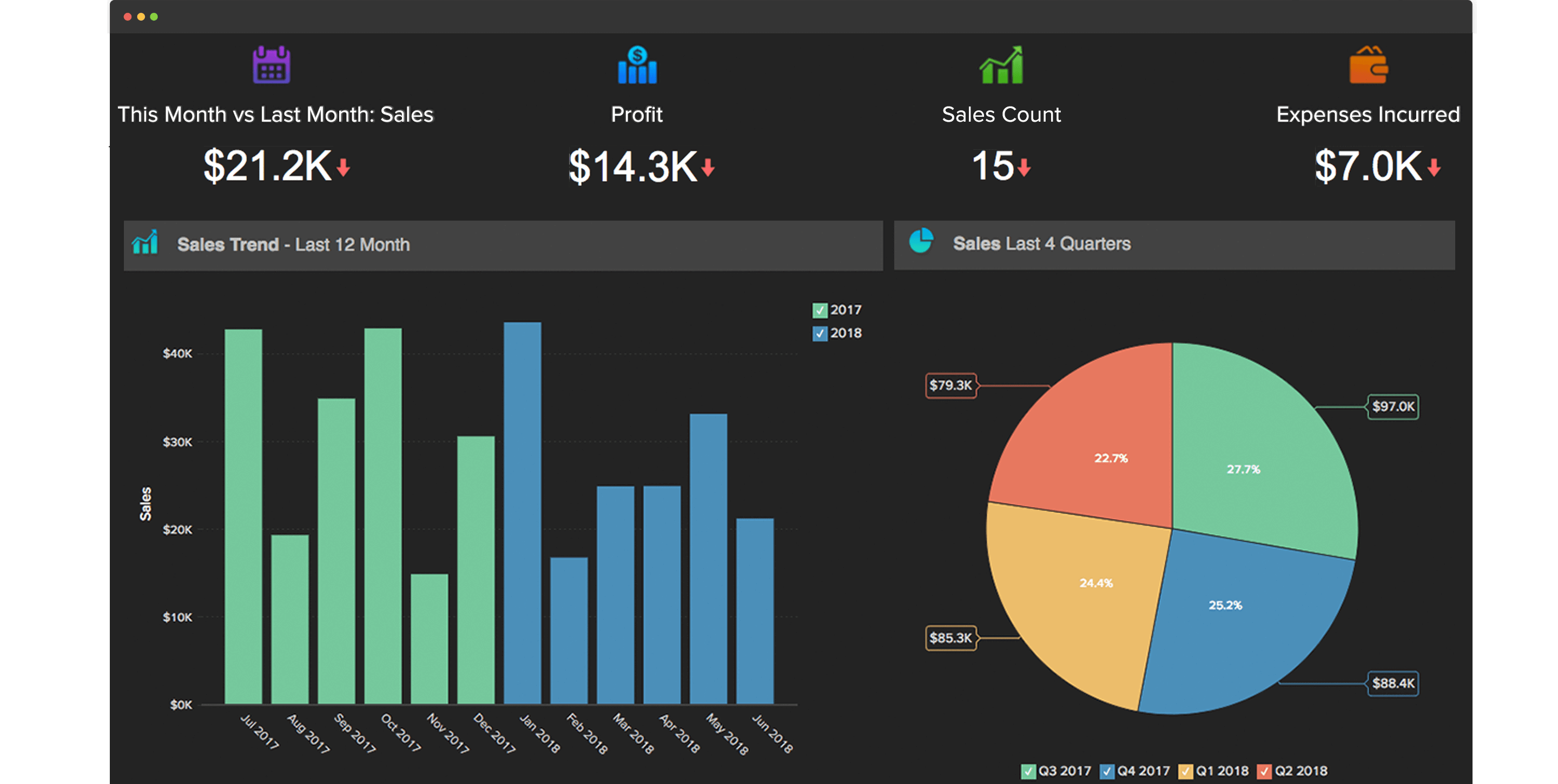 Zoho Reports Business Intelligence Tool