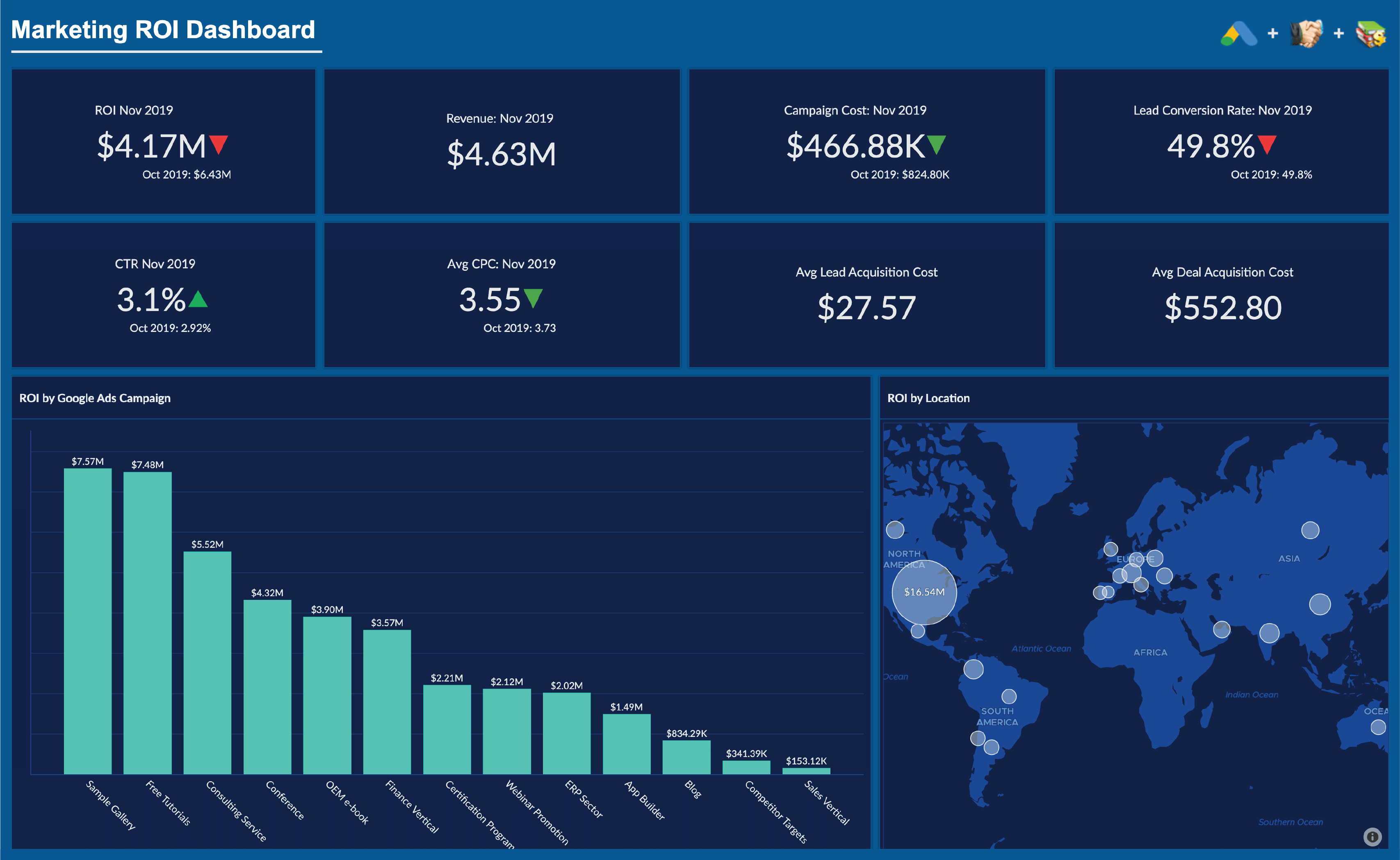 Cross Functional Data Visualization Dashboard - Zoho Analytics