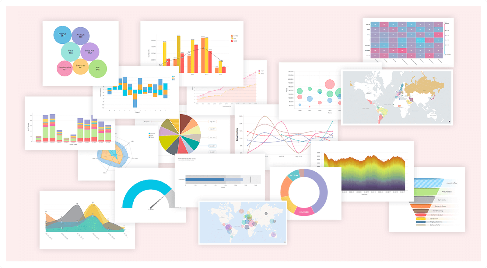 Perform Visual Analysis with Zoho Analytics Data Visualization Platform