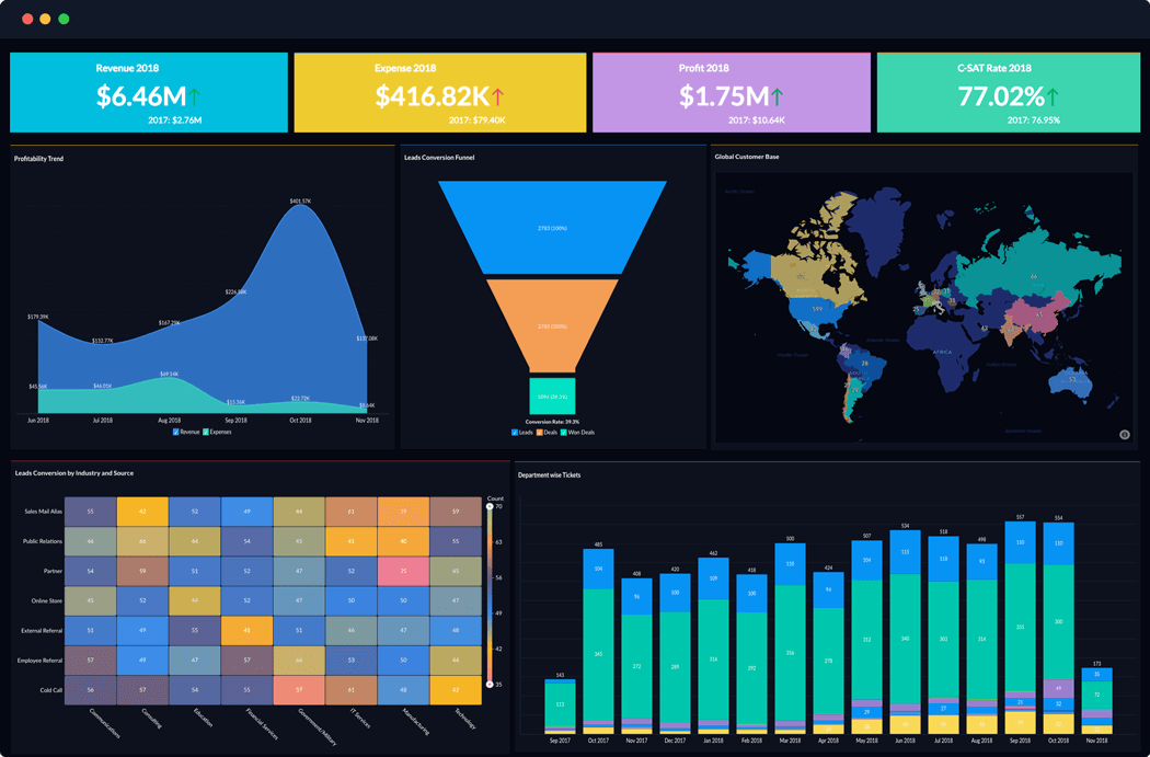 借助功能强大的BI软件的见解来转变您的业务 - Zoho Analytics