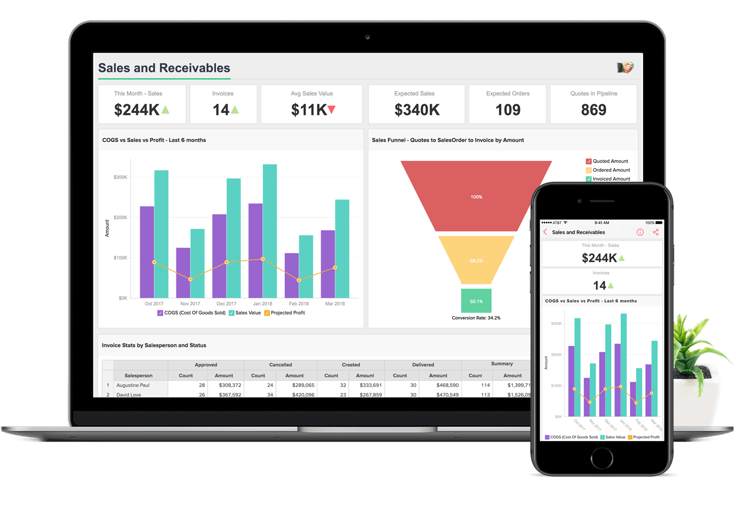 Zoho Reports Deeper analytics