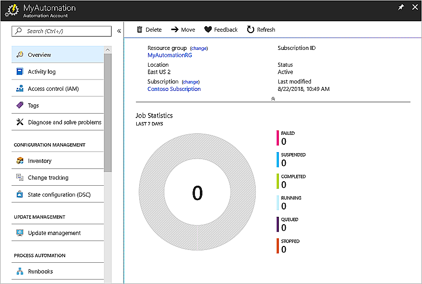 已创建的自动化帐户概览。
