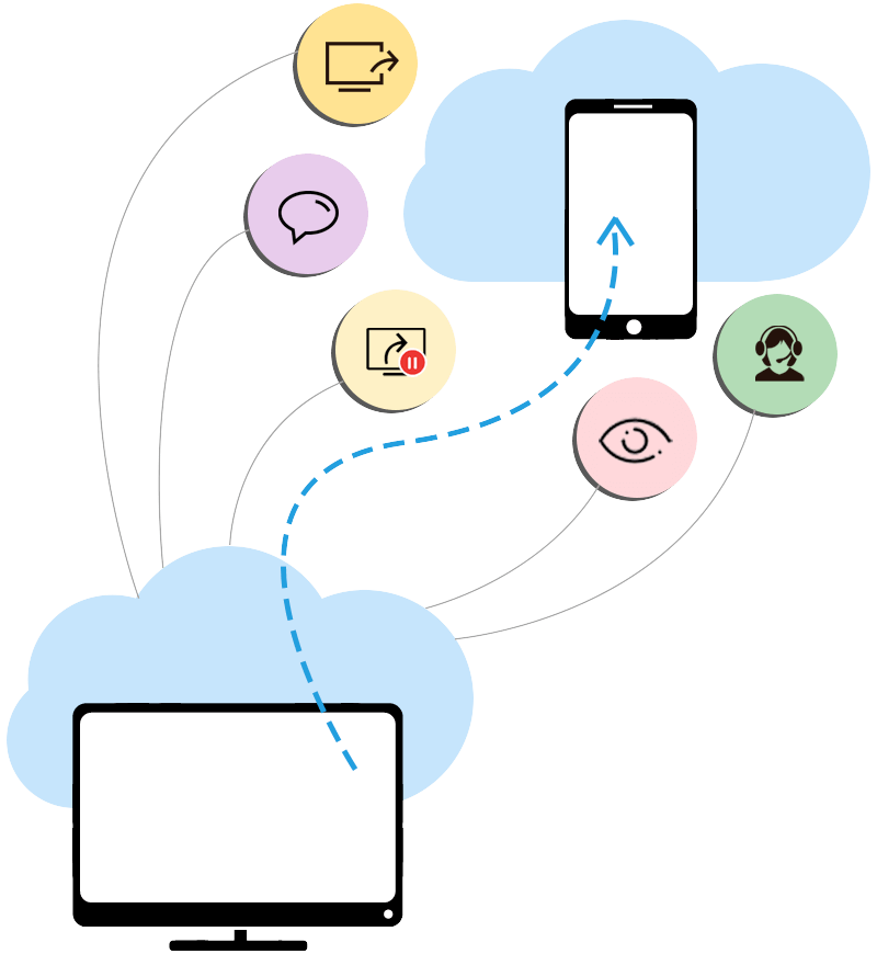 Deliver support to Android iOS device
