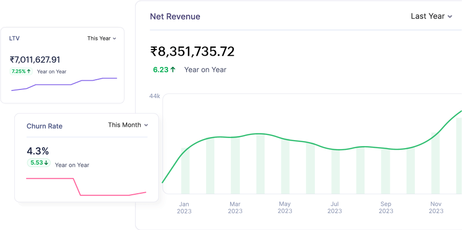 Zoho Billing的55+报告预览