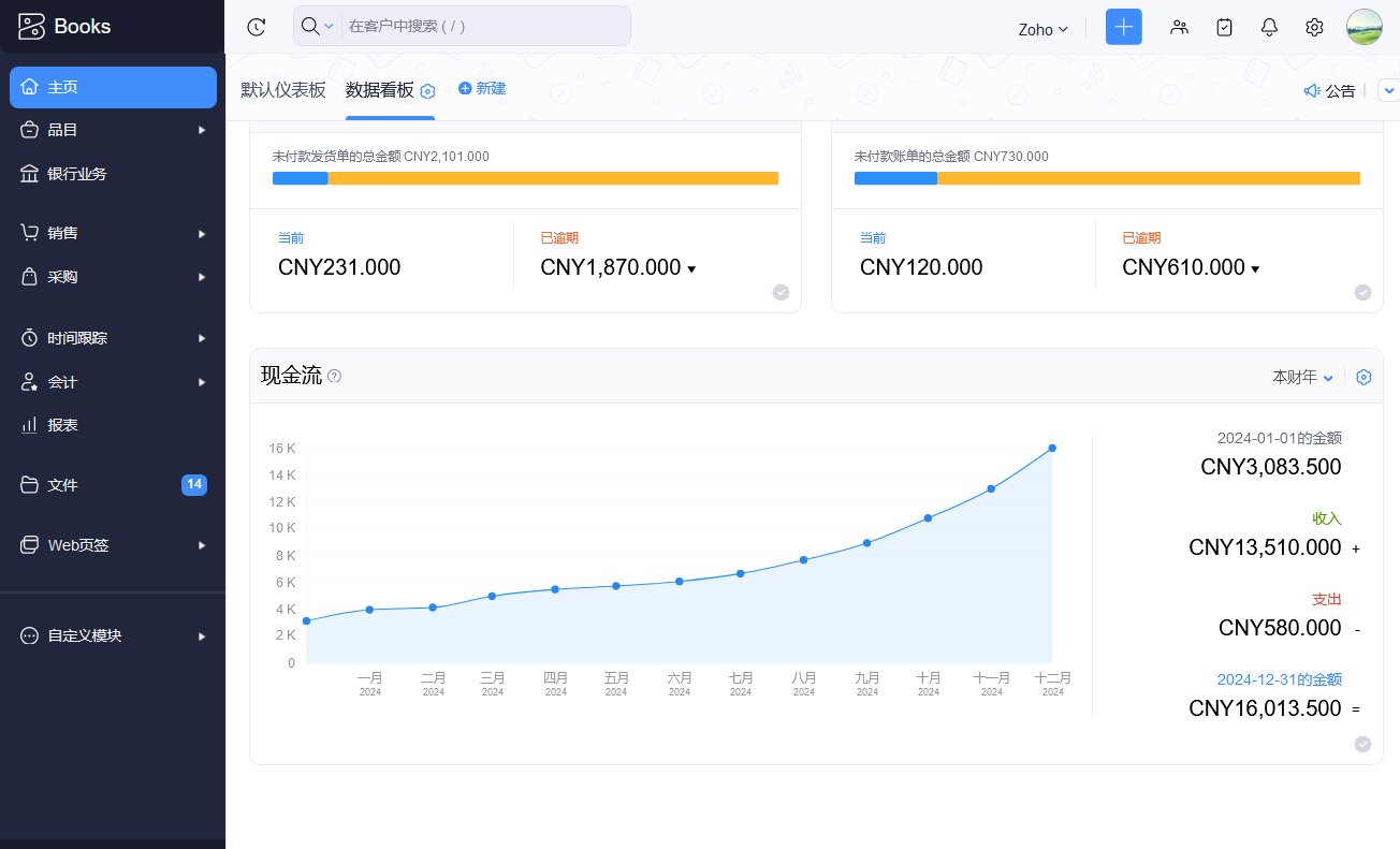 Zoho Books 默认仪表板显示财务数据。小工具显示总应付款、总应收款和到期金额总额（美元），以及呈现正趋势的现金流量图。