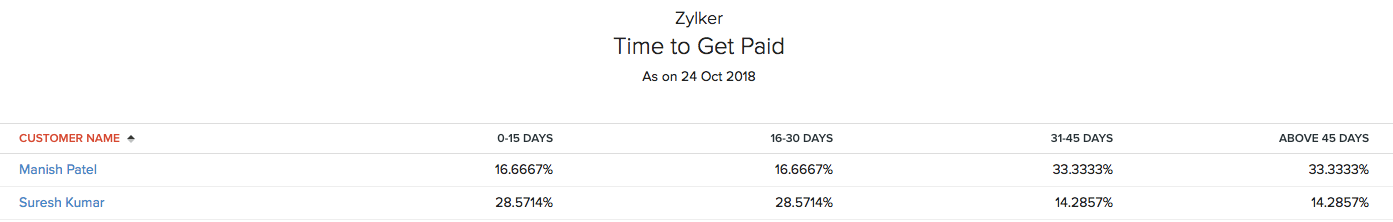 是时候领取报酬了