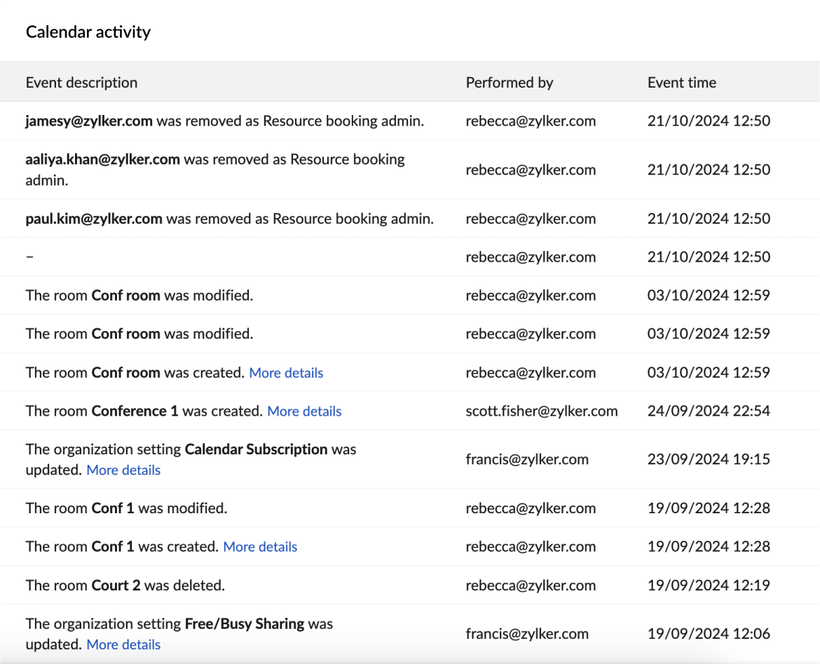 显示 Zoho Calendar 管理员控制台的各种选项 - 仪表板 2