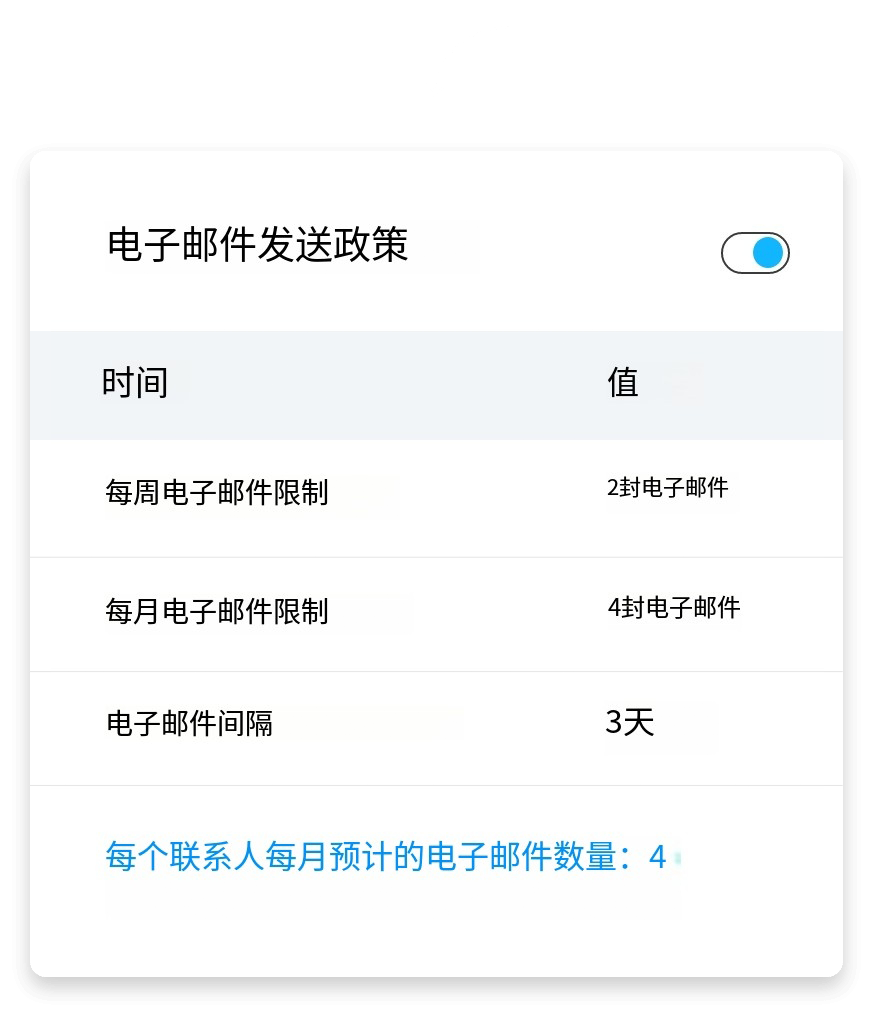 企业的电子邮件发送策略