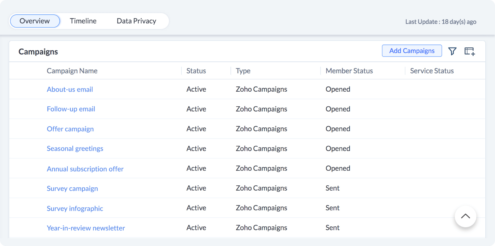 深入的行为指标