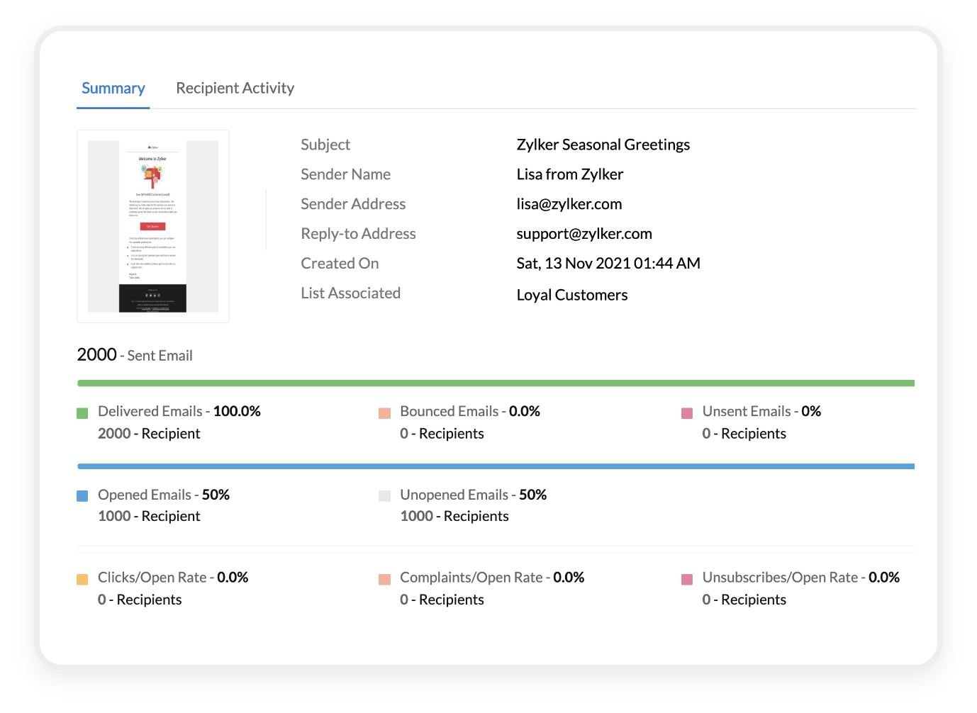 深入的行为指标