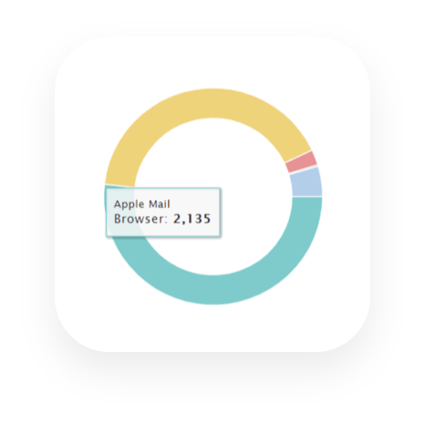 电子邮件客户端统计