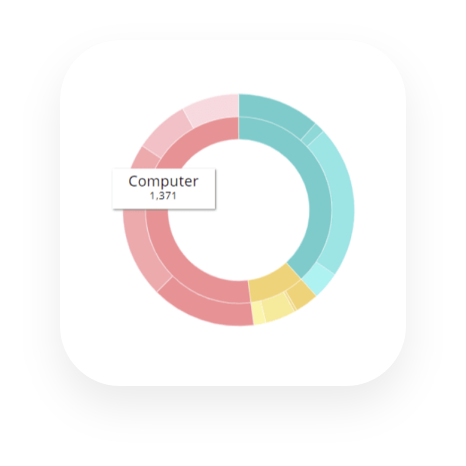 设备和操作系统统计