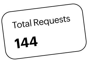 Zoho Creator 为商业领袖